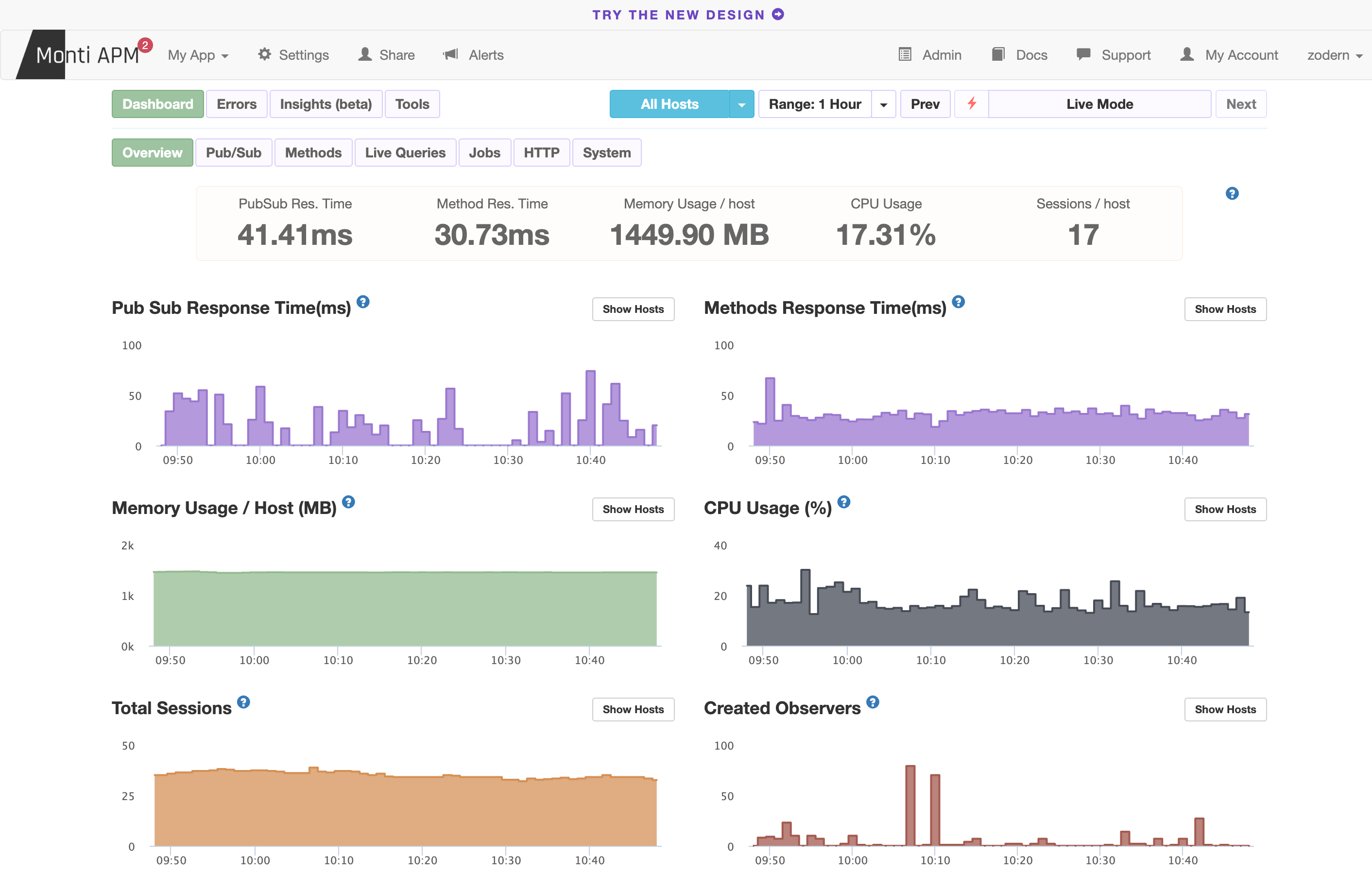 Old Overview Dashboard